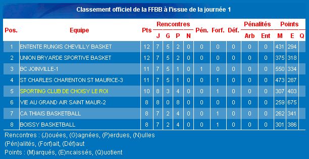 Classement Minimes M